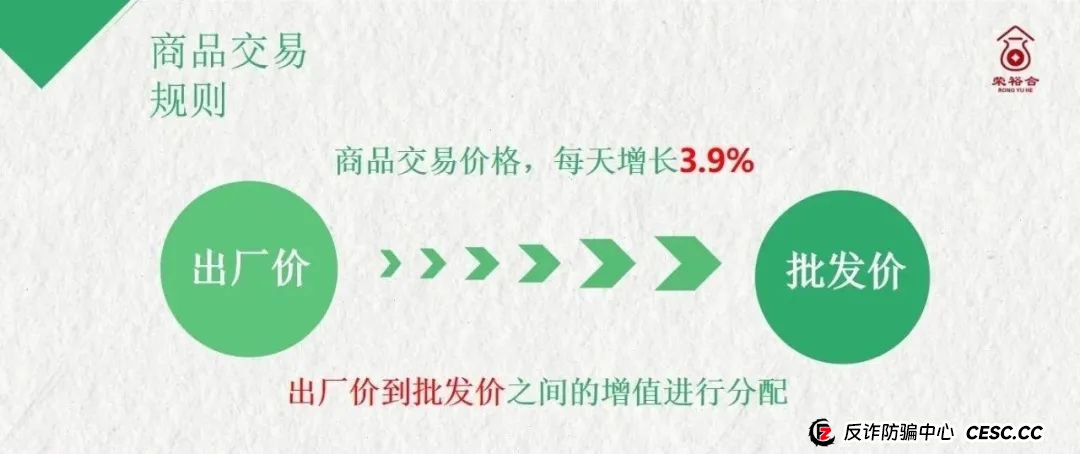曝光【荣裕合】数字经济抢单平台，典型的商城互助盘，即将出事，建议远离！