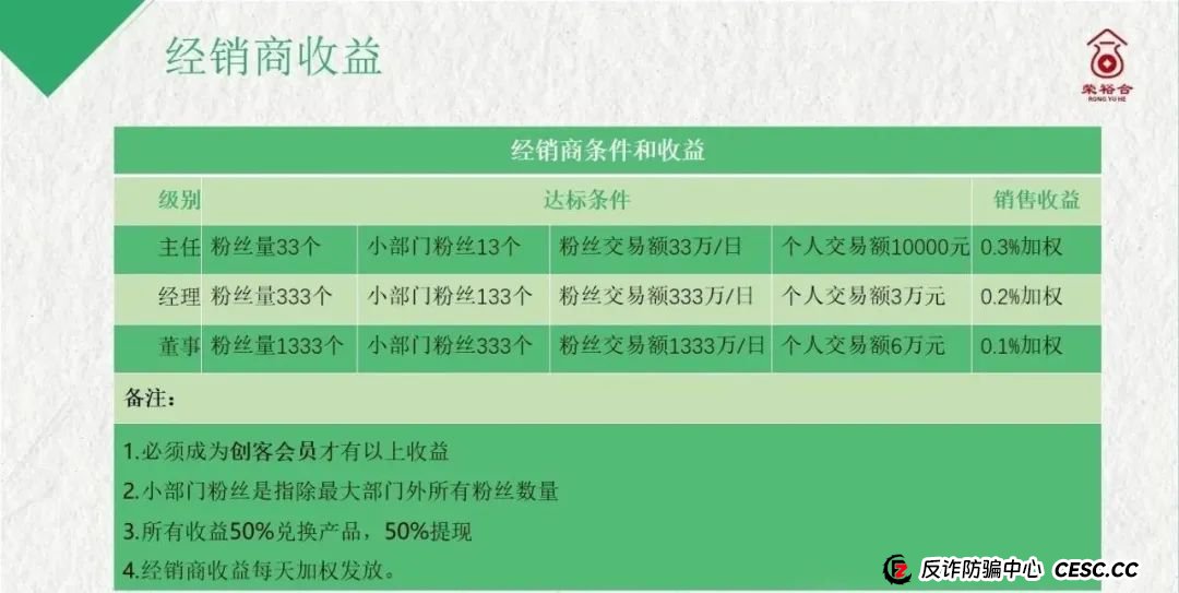 曝光【荣裕合】数字经济抢单平台，典型的商城互助盘，即将出事，建议远离！
