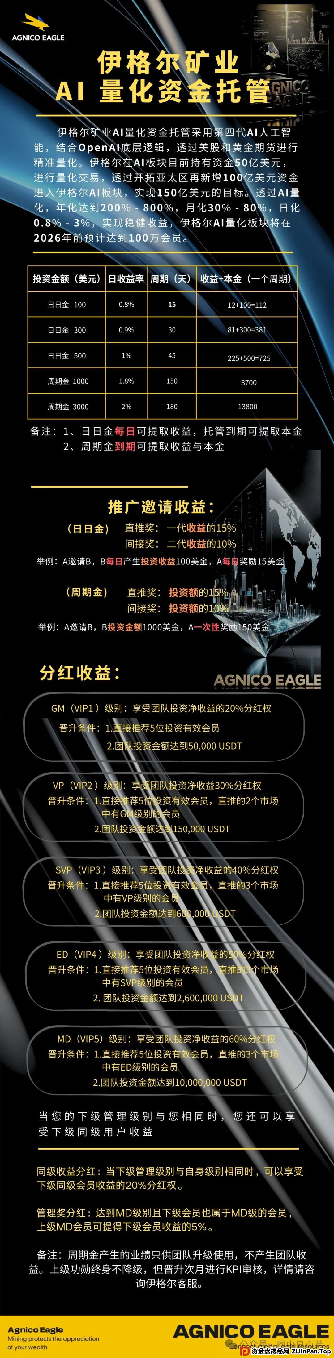 伊格尔矿业—AGNICO EAGLE，涉嫌非法吸收公众存款，注意警惕。