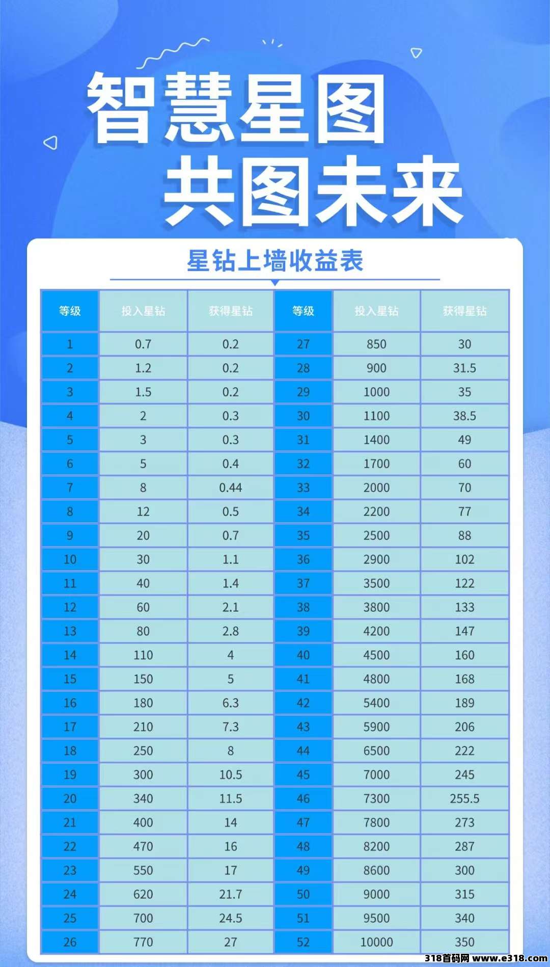 星图，新途模式，待遇拉满，对接团队