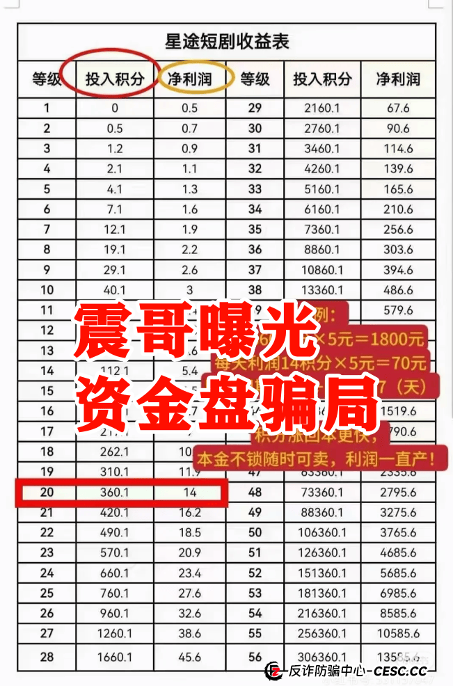 【智链星途】资金盘崩盘预警！操盘手无双圈钱几亿，抓紧撤离！ 