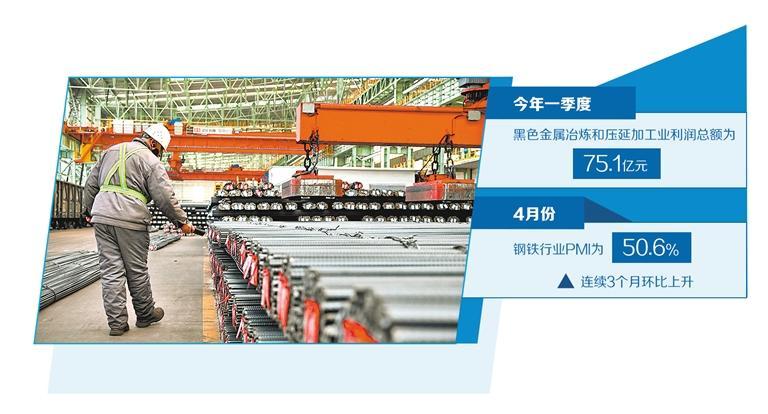 钢铁业进入减量提质发展新阶段