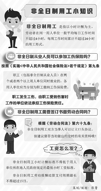 非全日制用工小知识
