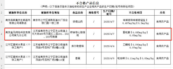 鸡蛋、猕猴桃接连出事&#32;“每5天开1家店”的盒马怎么了？