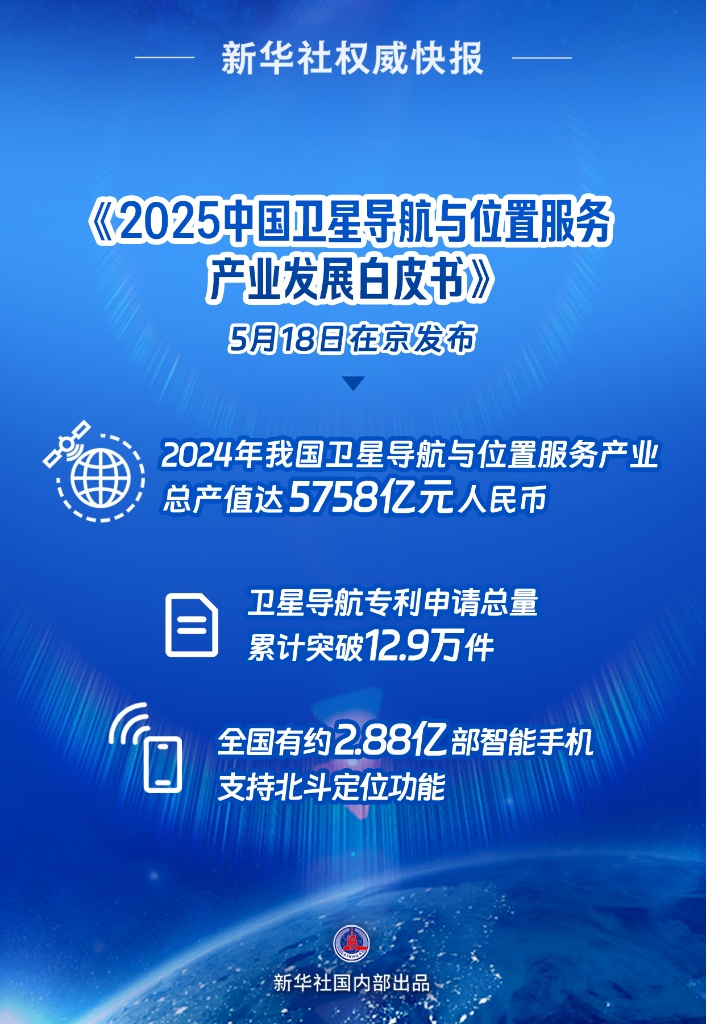 新华鲜报丨近6千亿元！我国卫星导航产业产值创新高