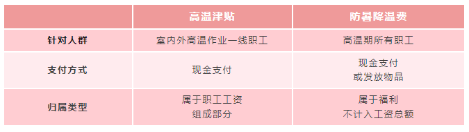 即将发放！你工资或将多一笔钱