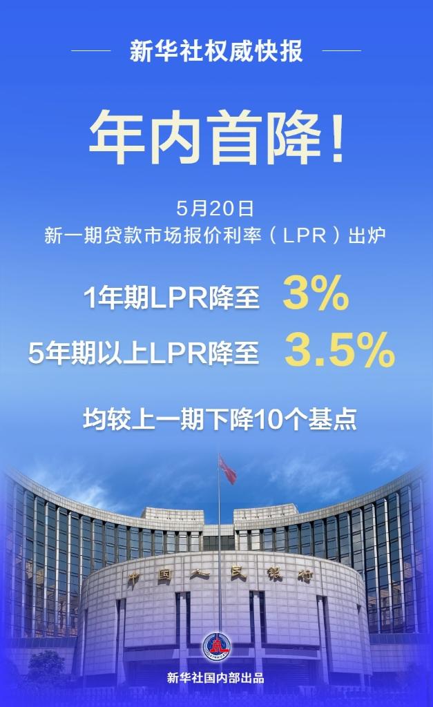 新华鲜报丨融资利好！LPR年内首降