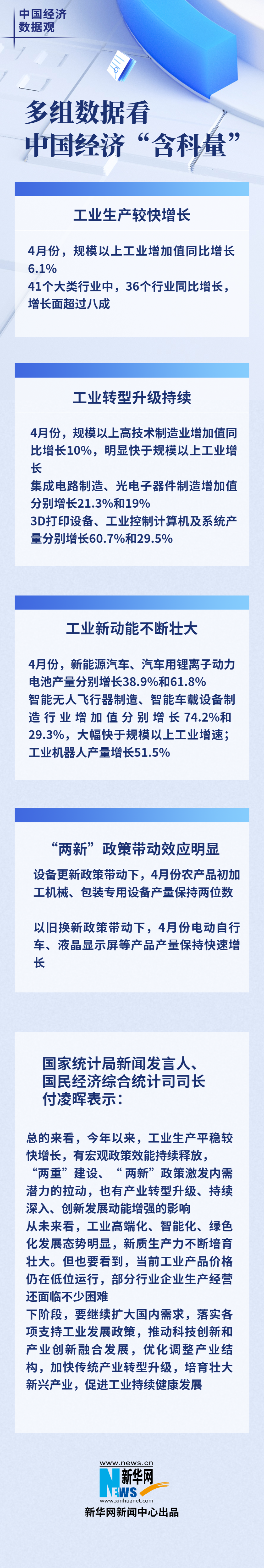 中国经济数据观｜多组数据看中国经济“含科量”