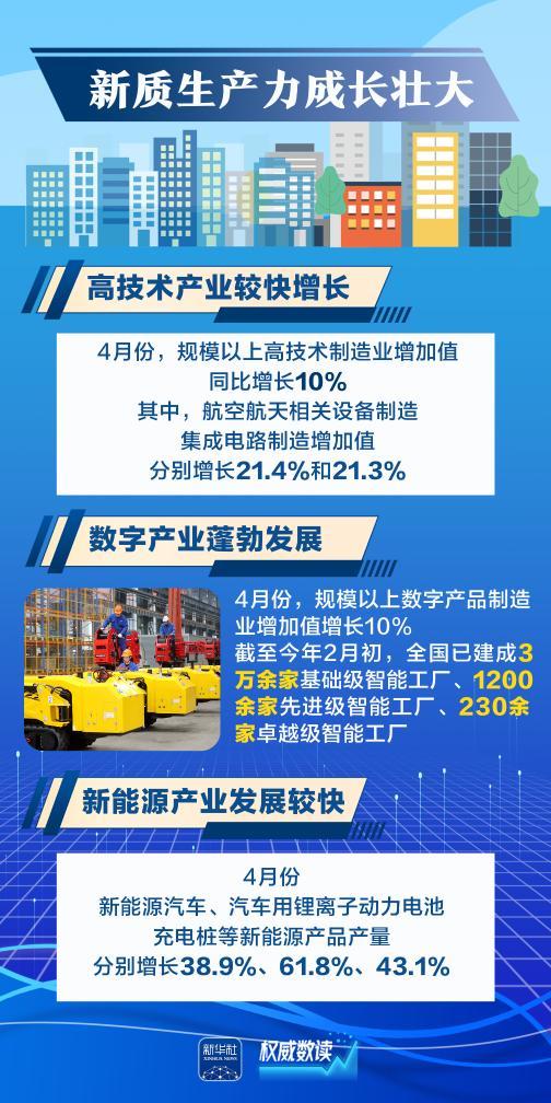 权威数读｜这几组数据，透视中国经济“含新量”