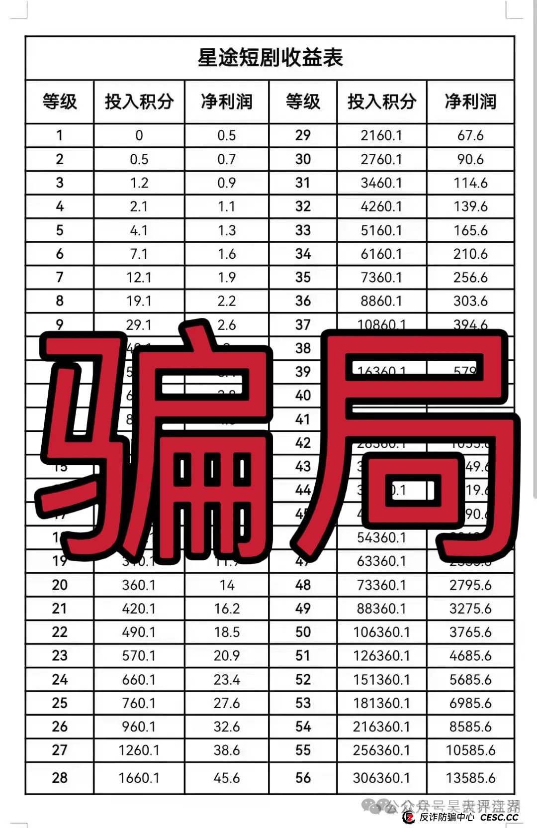 智链星途是正规平台吗？“智链星途”典型的分红类资金盘骗局，归零是唯一的