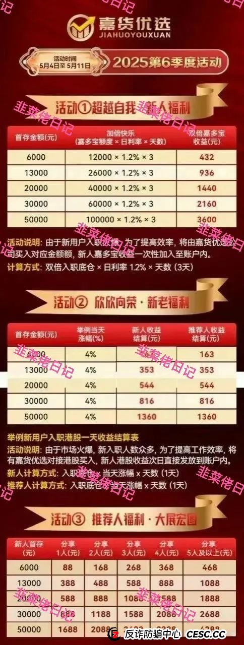 曝光 | 最新资金盘项目骗局（嘉货优选，荣辉资产）随时可能卷钱跑路！