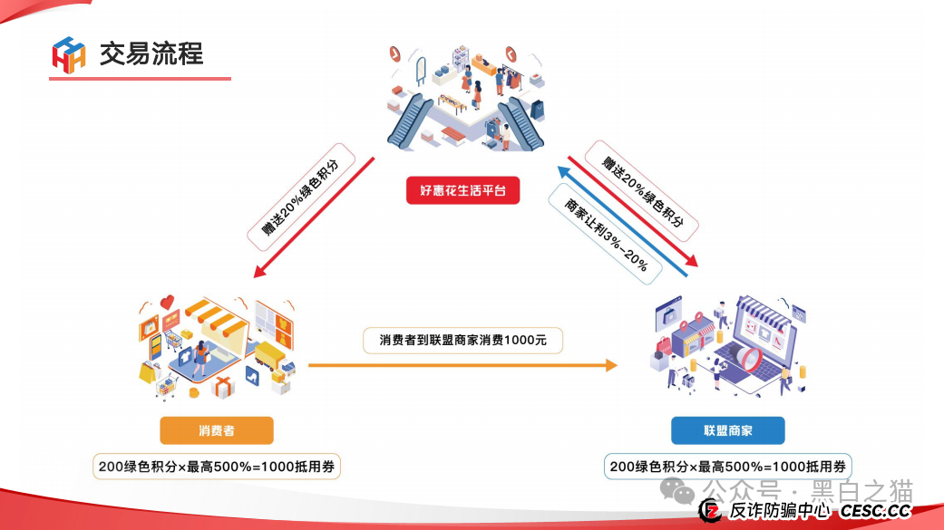 项目测评｜“小蜜淘”“鲸鱼Meta”“好惠花”，同一个操盘团队，“消费即投