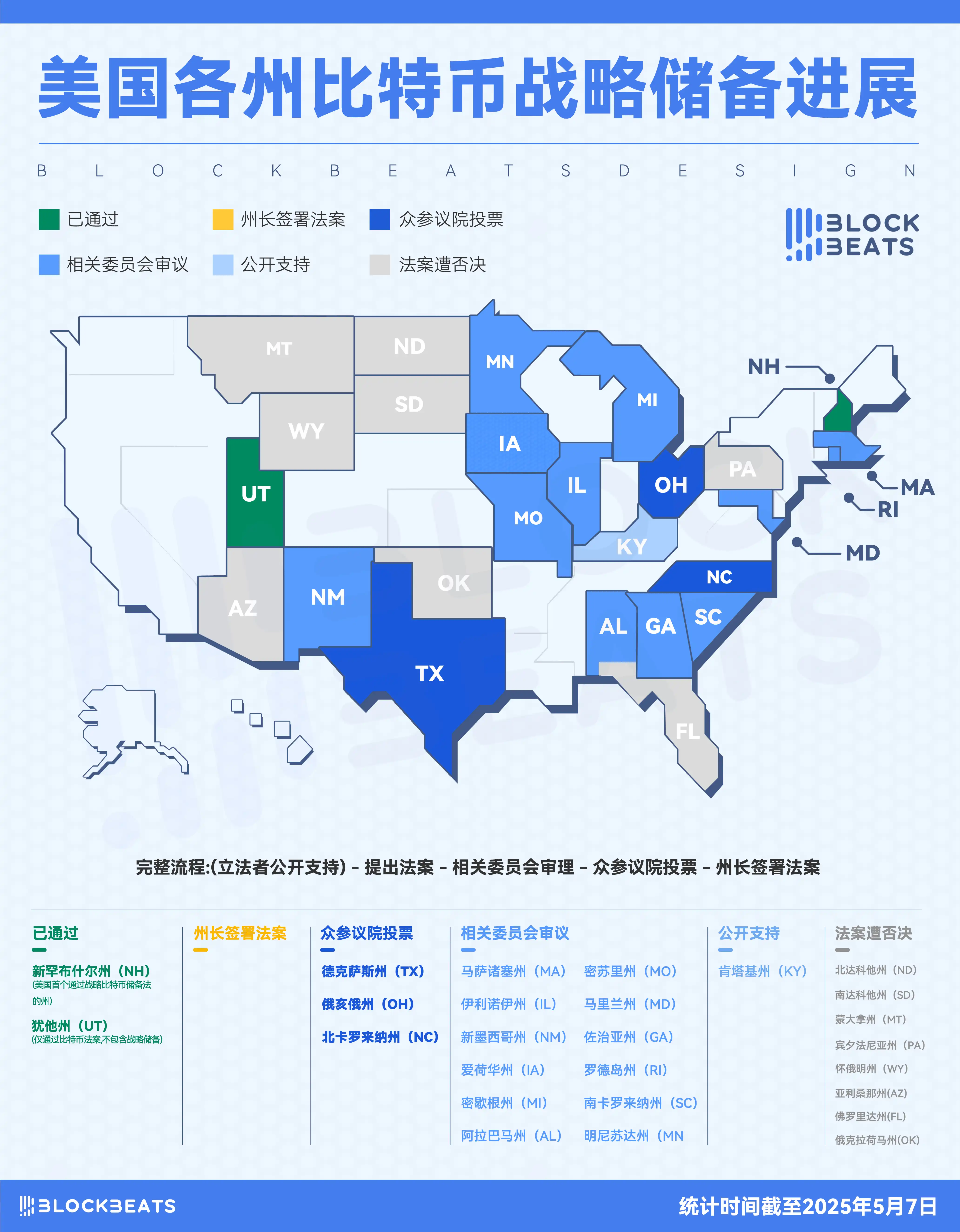 懂王令下，哪些美国州正‘乖乖’推进比特币战略储备法案？