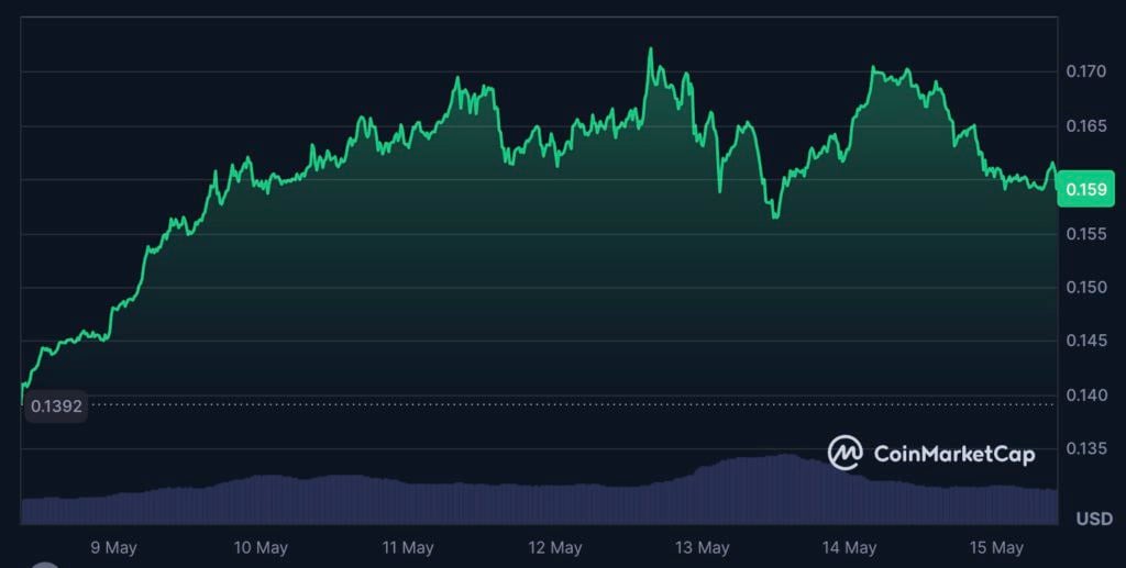 Brave浏览器钱包力挺Cardano！原生代币$BAT走势引关注