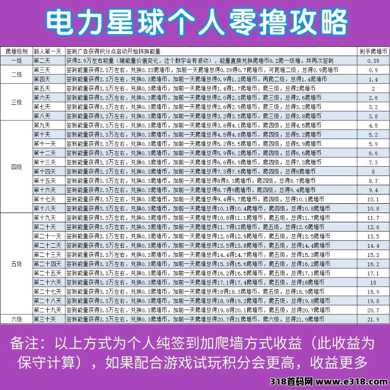 电力星球！零撸每日**！持久生米！年度黑马！