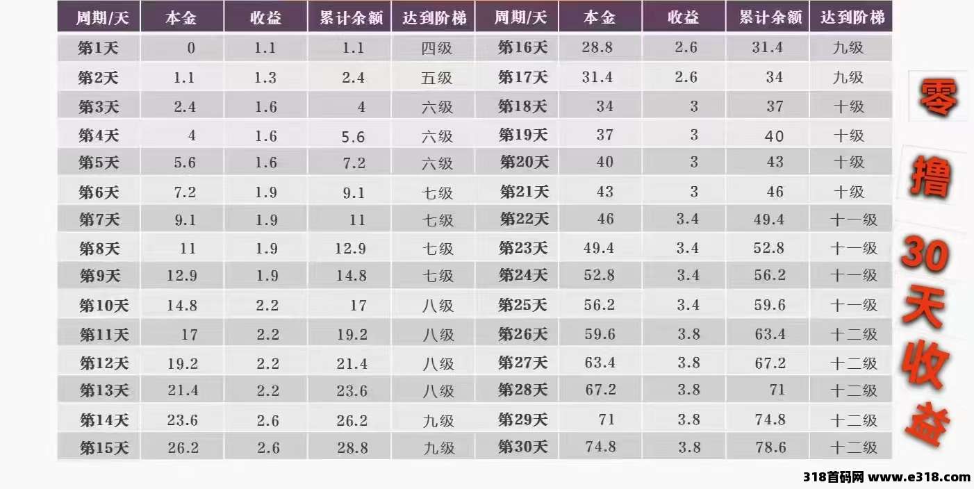 未来星链已上线，我的直推注册后找我拿激活码，（星途**模式）免费上车