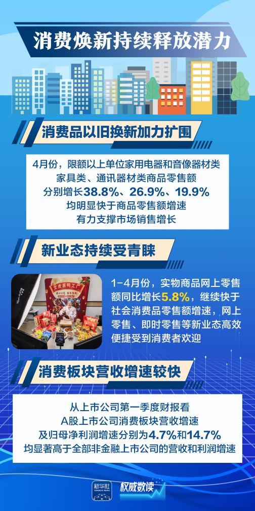 权威数读｜这几组数据，透视中国经济“含新量”