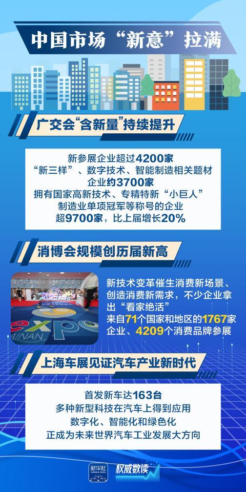权威数读｜这几组数据，透视中国经济“含新量”
