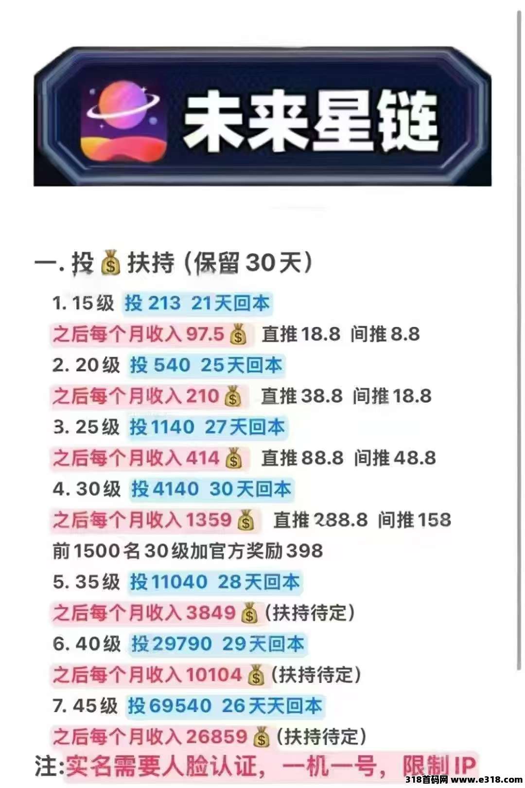 未来星链怎么玩？0撸也能赚，轻松上10级**，打造长期被动收益