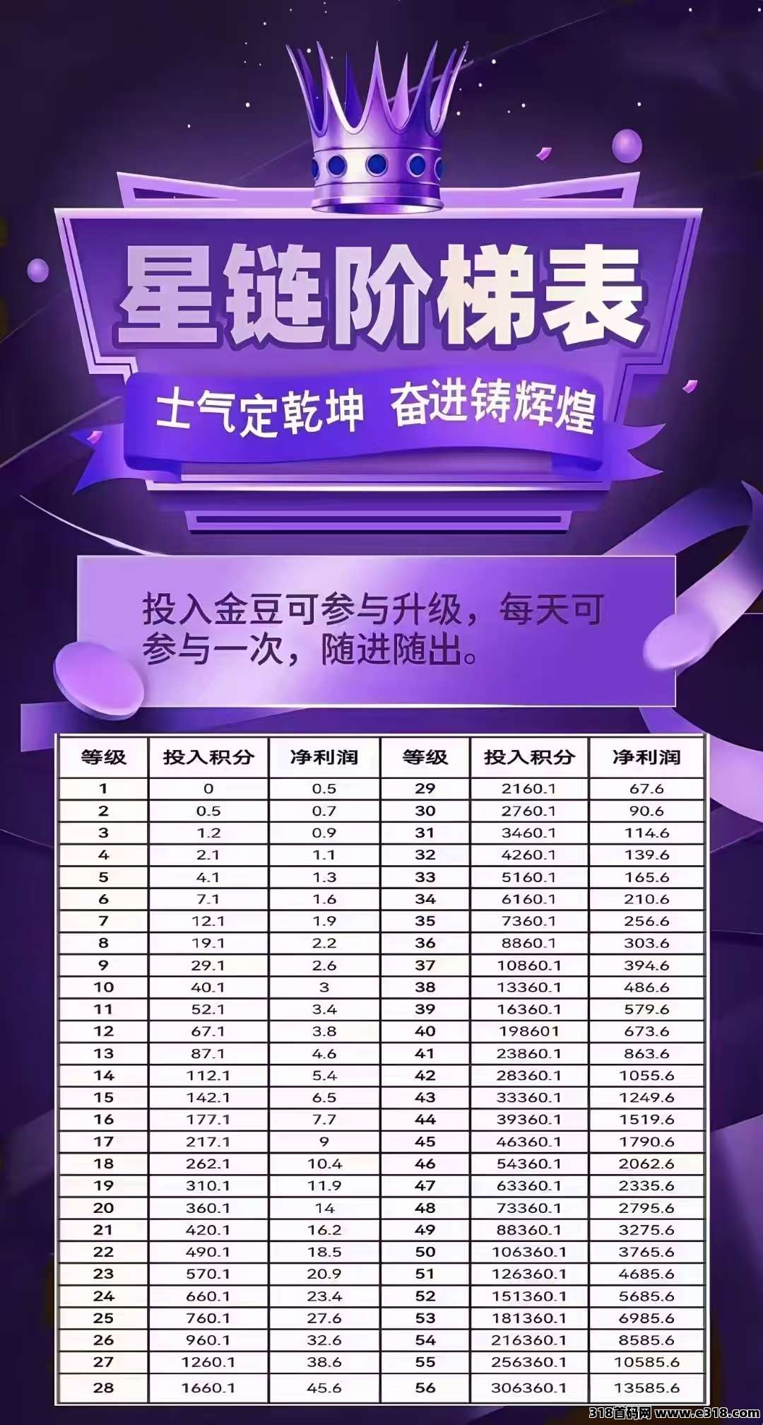 未来星链怎么玩？0撸也能赚，轻松上10级**，打造长期被动收益