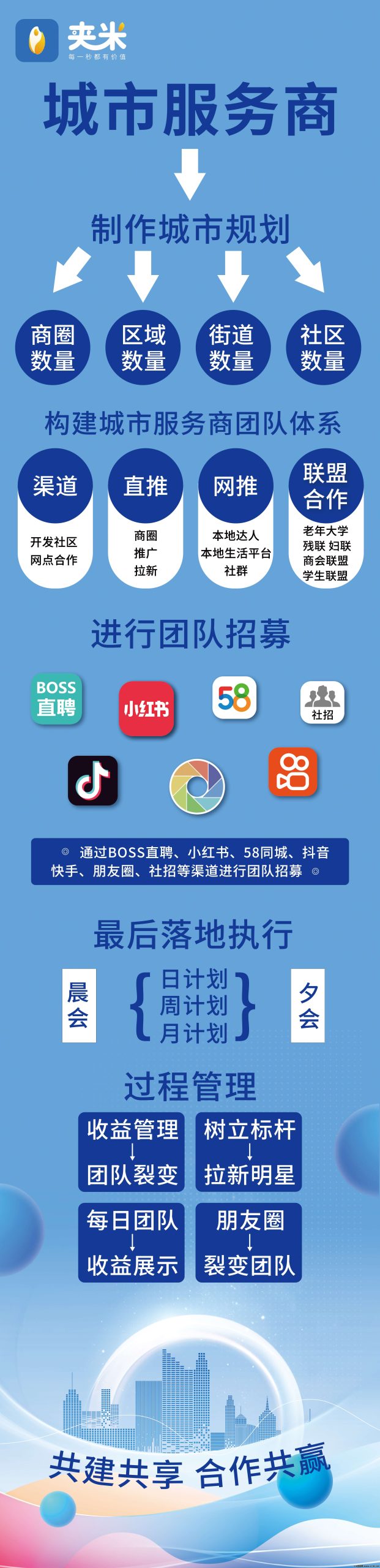 夹米APP即将上线首码对接，一个圈圈模式