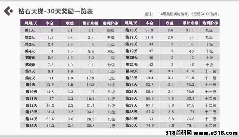 年度巨制，钻石乐园预热招募上墙+游戏试玩