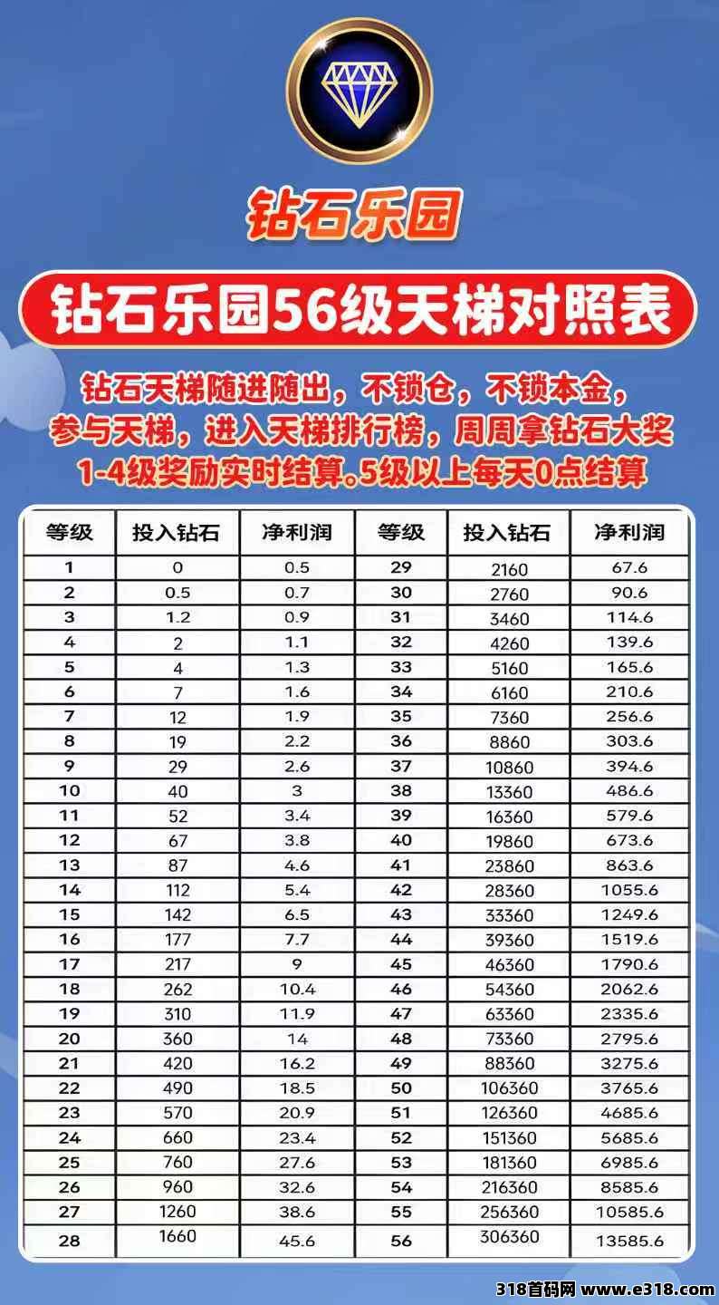 钻石乐园招募顶层，上墙+试玩+回够