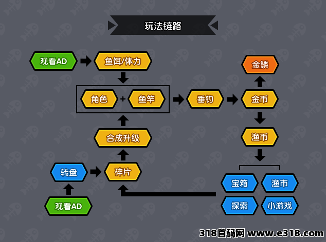 悠然垂钓记，高收益！平台稳定！不妨看来试收益率！(惊喜)