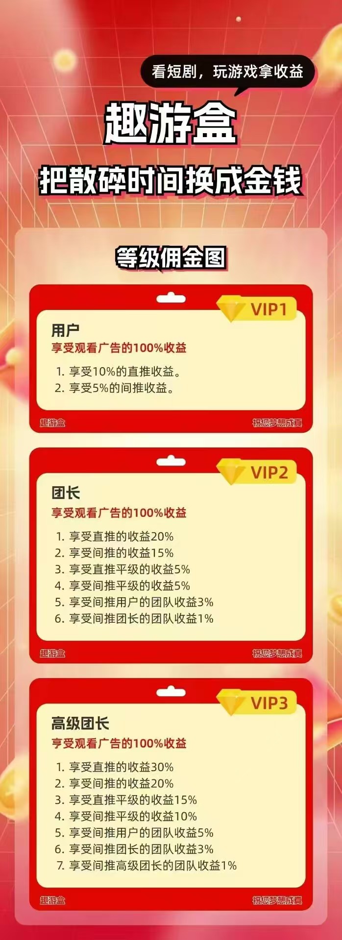 趣游盒新出看广平台不养鸡有保底，多种玩法