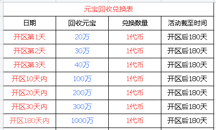 传奇打金稳中求快，六大陆木之幻境高效图，多端挂机轻松安排每天不重样！