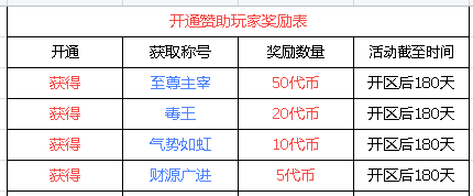 传奇打金稳中求快，六大陆木之幻境高效图，多端挂机轻松安排每天不重样！