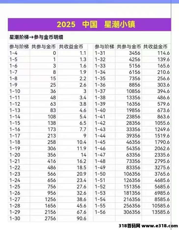 星潮小镇零撸，上墙模式，保底收益，广告赚，多种玩法