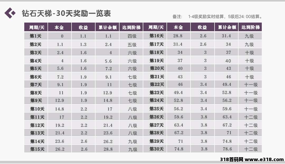 《钻石乐园》首码对接团队长