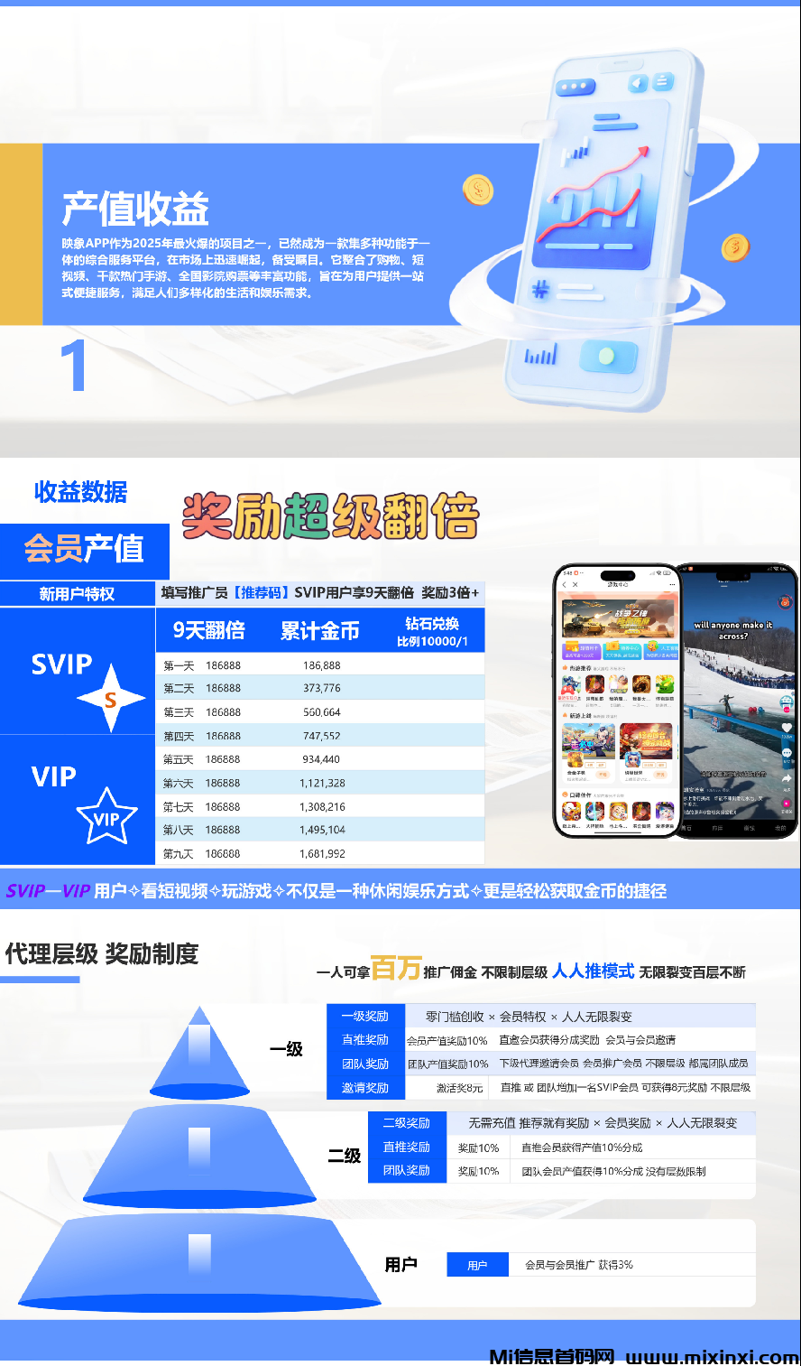 映象App，长久稳定，收益丰厚
