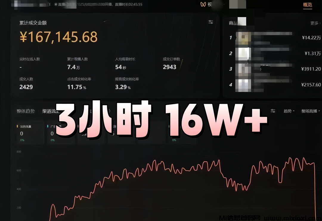 新Ai无人直播带货技术！结合Deepseek开播多平台！