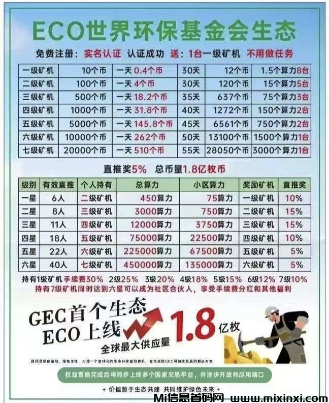 零撸ECO，自动释放，持续上涨