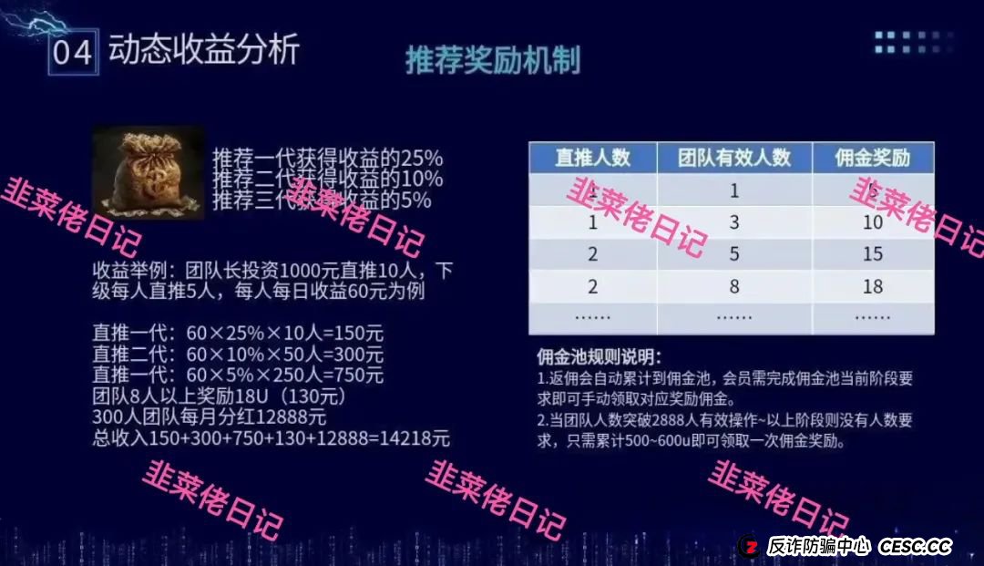 骗局曝光 | 最新资金盘项目，赫伯罗特航运，布鲁交易所，云乐拍随时可能卷钱跑路