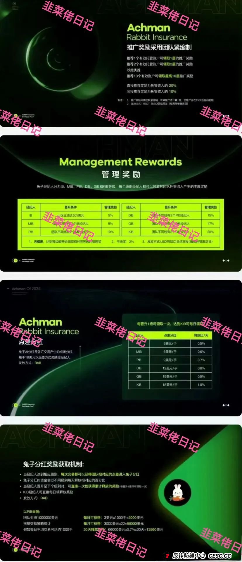 曝光 | 最新资金盘项目骗局，（LCD利鼎交易所），信和证券，Achman AM兔子保险基金这些项目随时可能卷钱跑路，注意避雷！