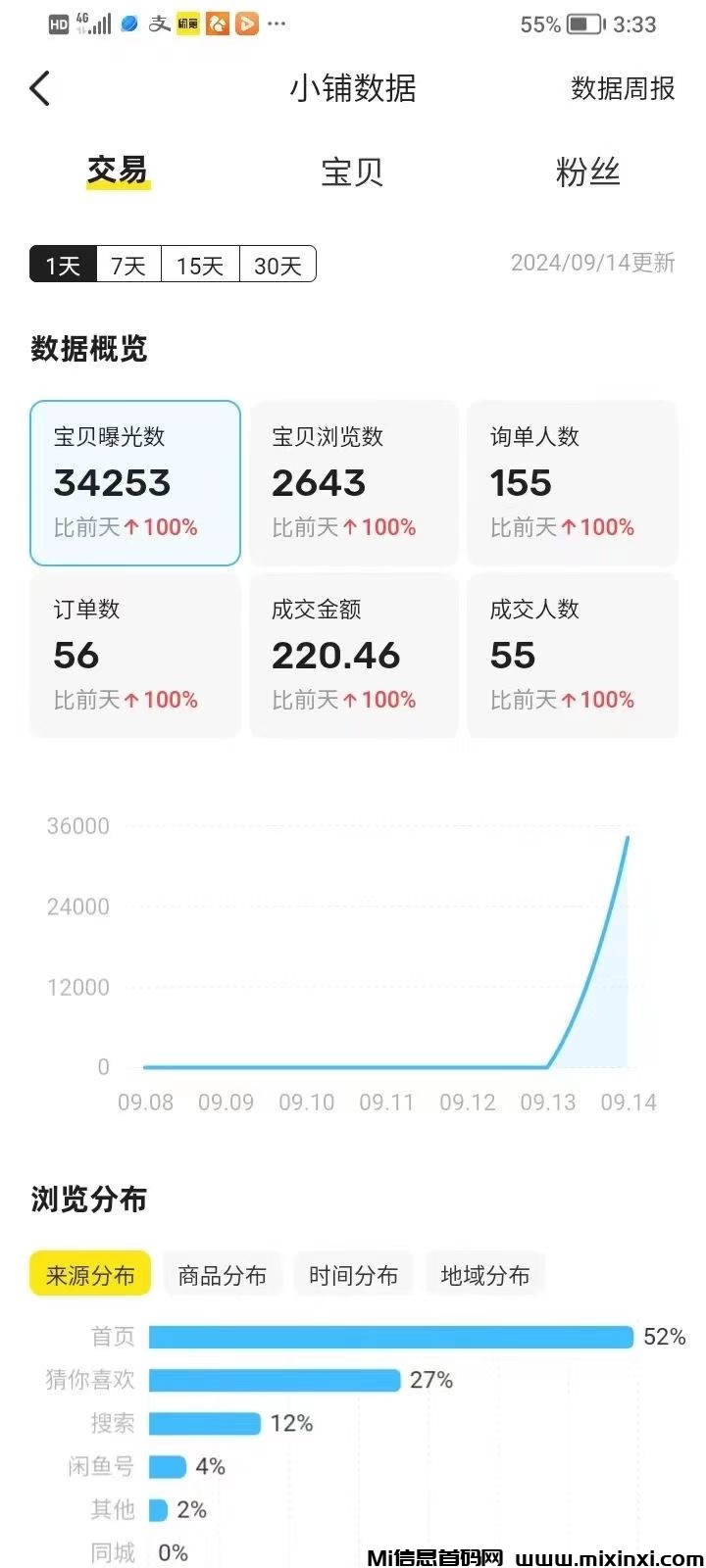闲鱼自动挂机项目，0货款成本，可矩阵放大收益