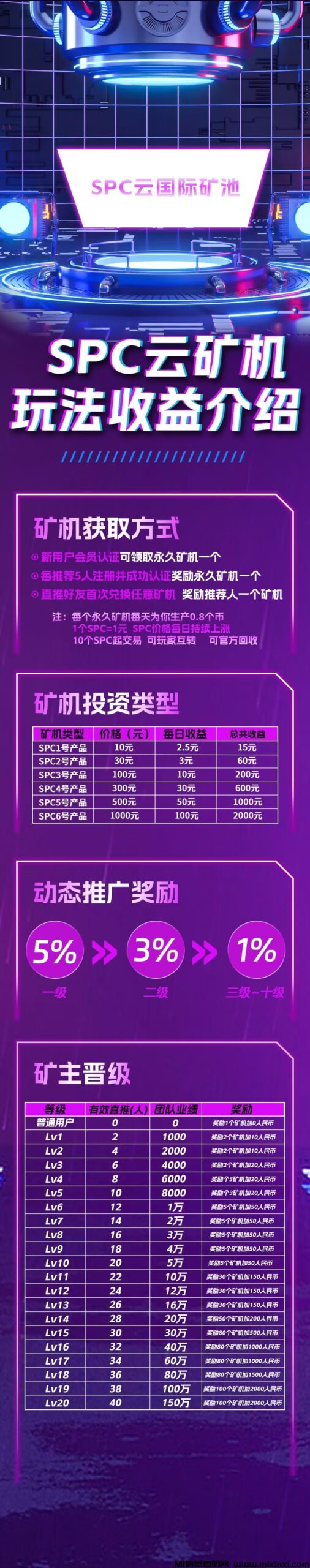 首码SPC才出，0撸K机模式，平台回收