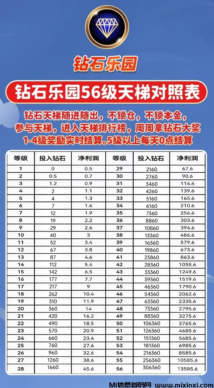 乐园白嫖，爬墙模式，没有广告，收益高