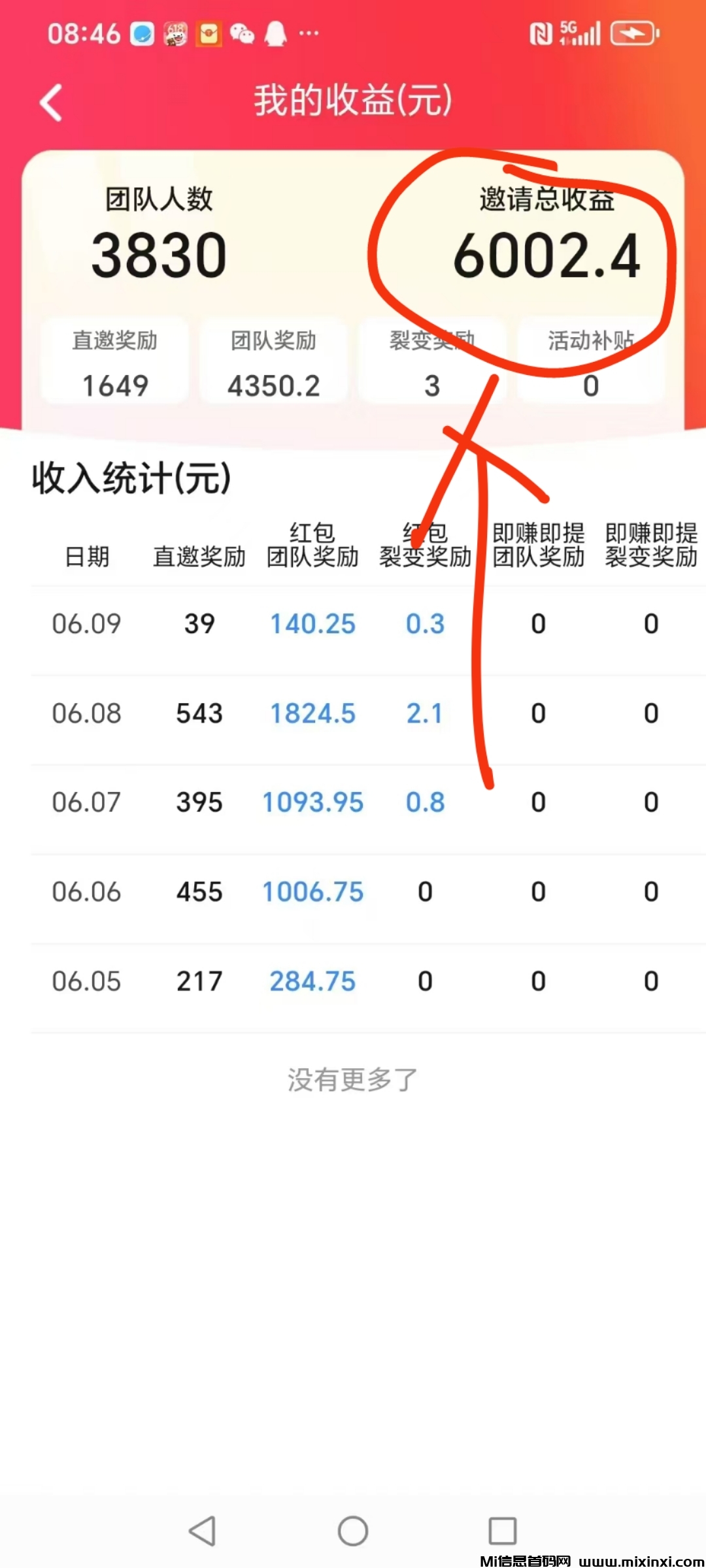首码疯狂夺宝真正大放水的平台五星推荐，错过后悔一年