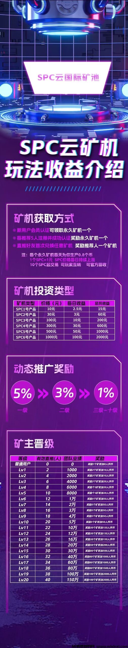 spc，零撸矿机，游览器扫注册领取
