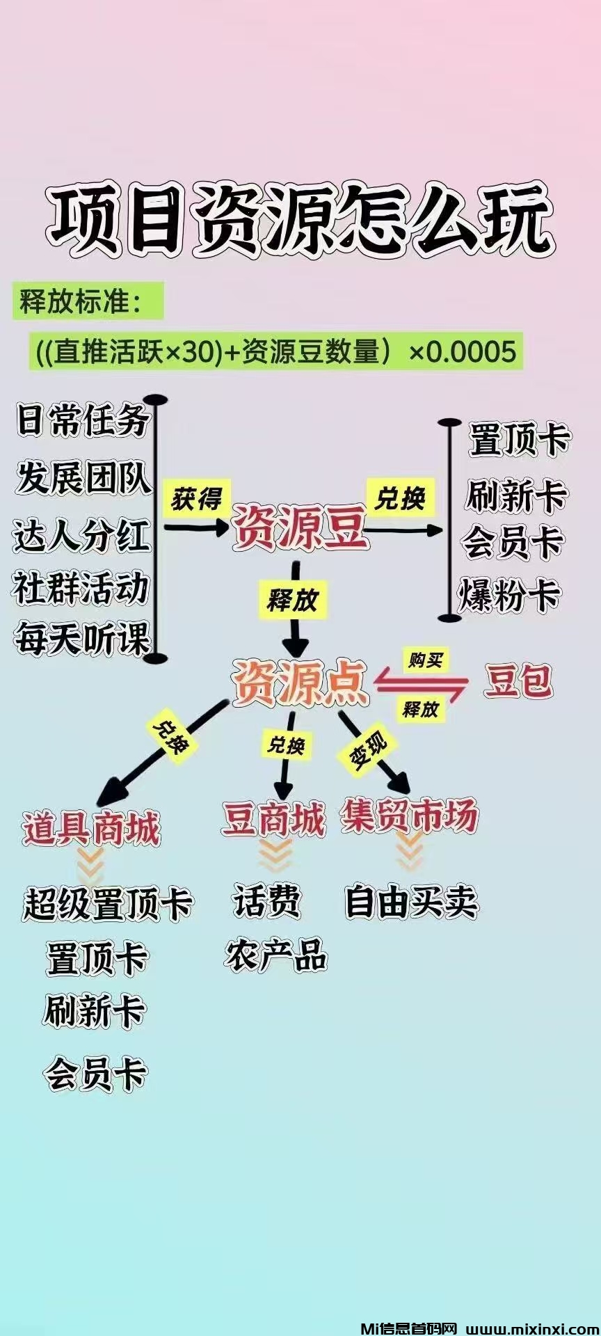 项目资源，免费引流，零撸可以赚大钱的平台