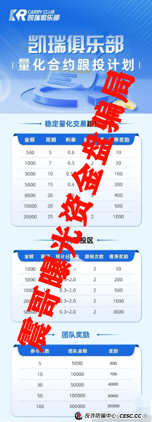 凯瑞俱乐部合法吗？凯瑞俱乐部量化骗局，已经单割会员，即将崩盘跑路