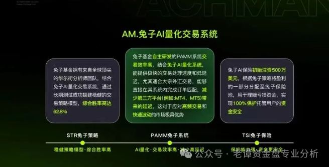 "兔子外汇保险基金",就是这样一个披着华丽外衣的金融骗局。
