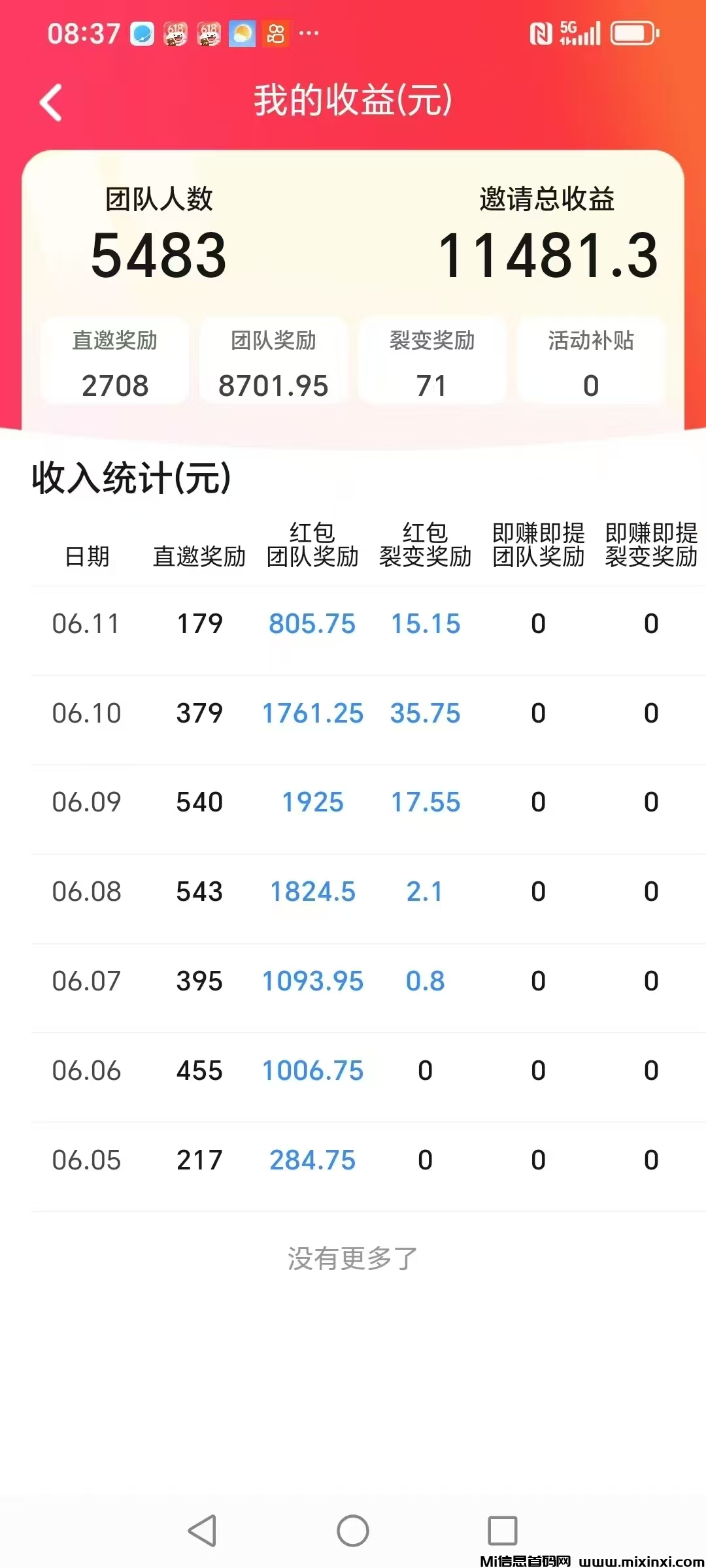 疯狂夺宝真正大放水的平台，五星推荐，推广一个星期收益破万