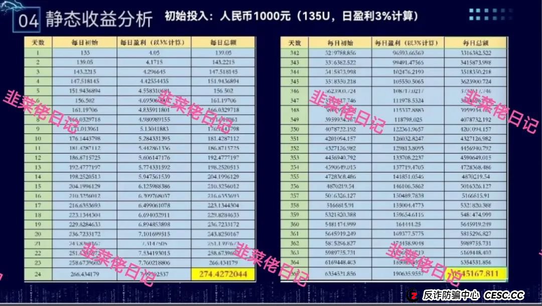 骗局曝光 | 最新资金盘项目，赫伯罗特航运，布鲁交易所，云乐拍随时可能卷钱