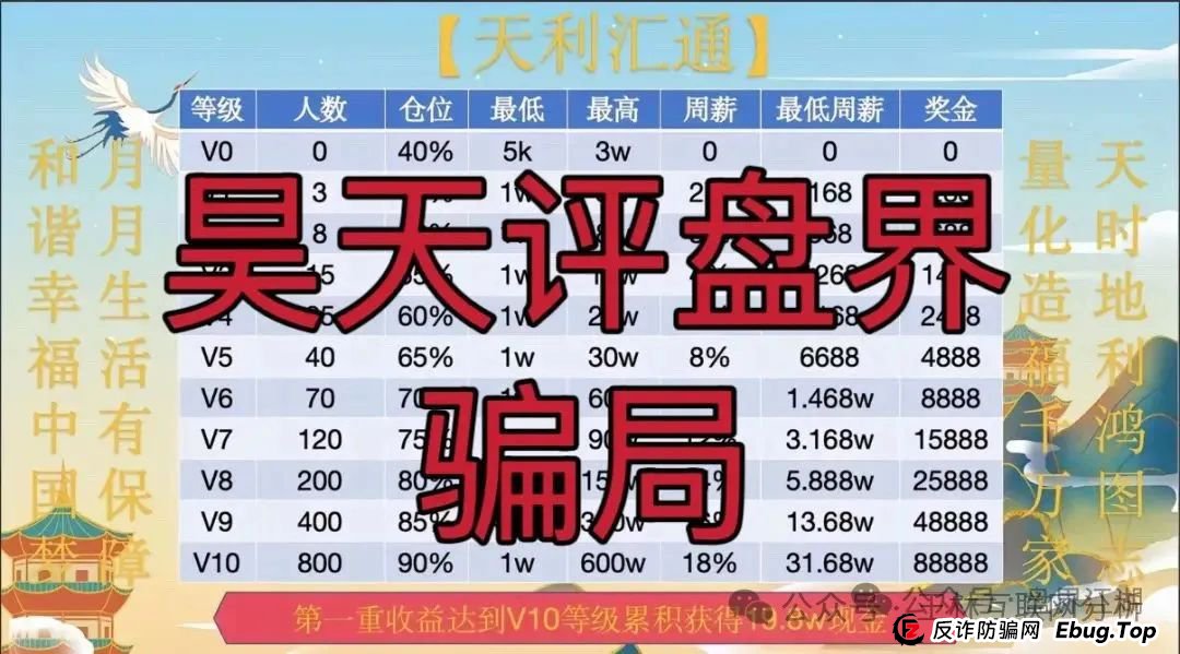 6月15日:最新资金盘项目骗局曝光,智链星途,成华社团,不夜城(至尊),超鸿社团,赫伯罗特航运随时可能卷钱