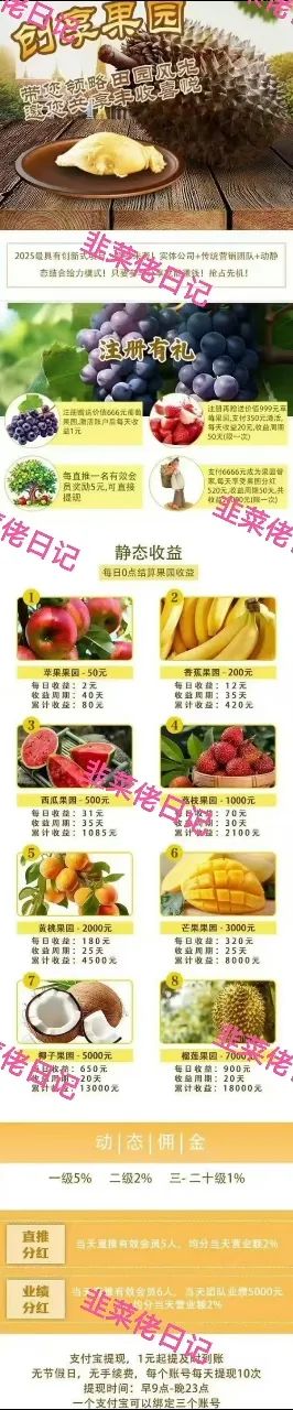 今日曝光 | 最新资金盘项目骗局，天利汇通（超鸿社团），ONECA，创享果园随时